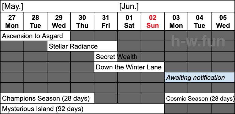 Hero Wars Guide Weekly Report 2024 Week19 20Insights With HeroWars Login