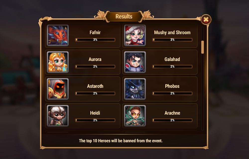 [Hero Wars Guide] Cosmic Battle Intermediate Vote result_2
