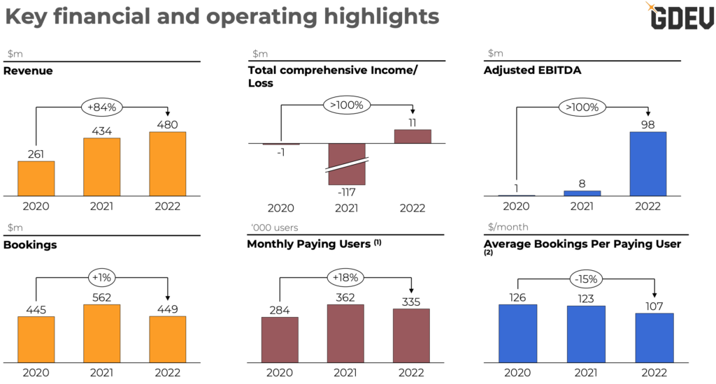 GDEV_Investor_Presentation_2023_08_01