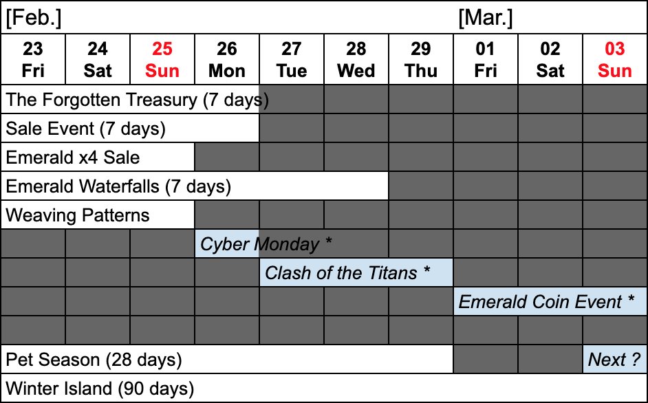 [Hero Wars Guide] Event Calendar 2024 Week07