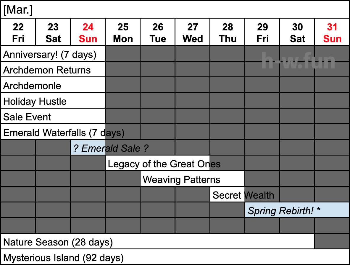 [Hero Wars Guide] Event Calendar 2024 Week11