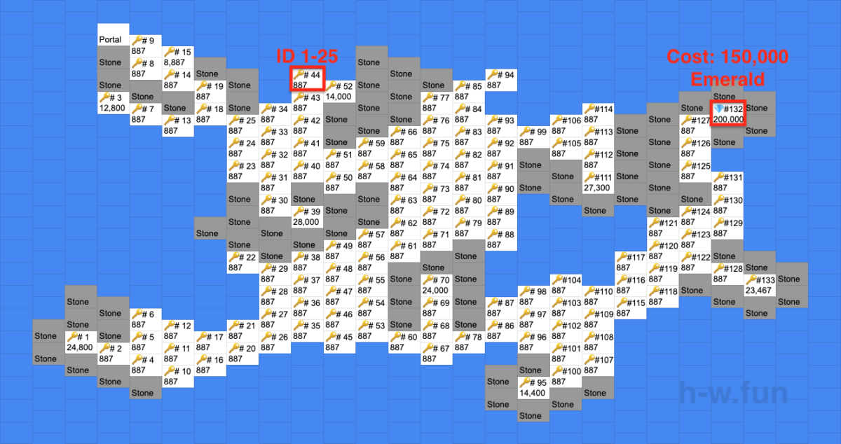 [Hero Wars Guide] Mysterious Island 10 data_1