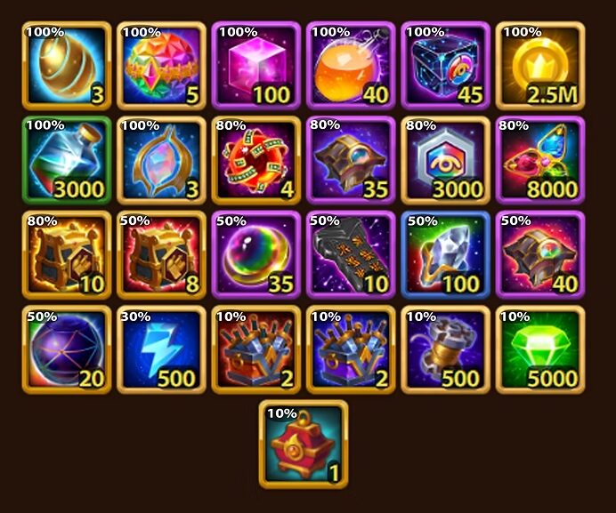 [Hero Wars Guide] Season Chest