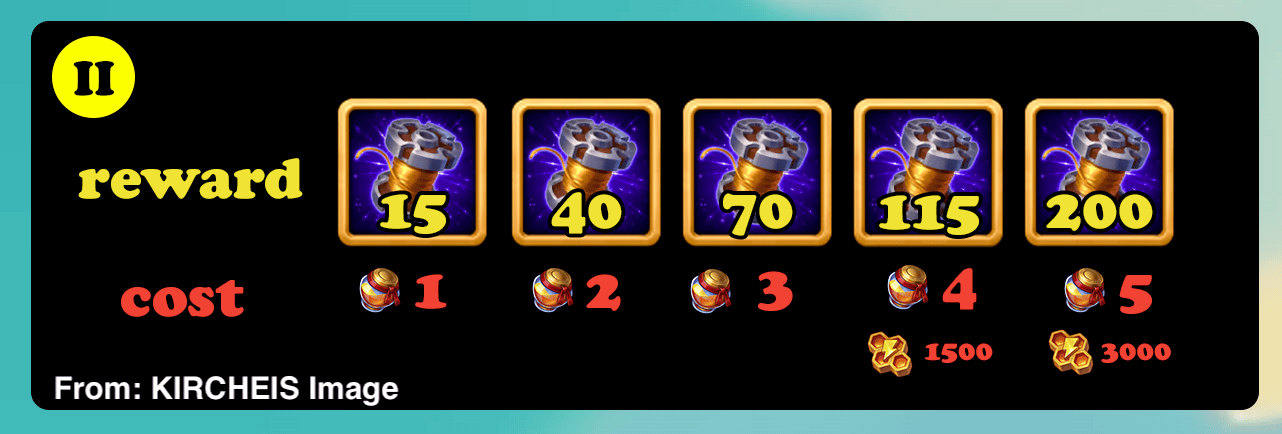 [Hero Wars Guide]Hives (Apiary) - Insights with HeroWars Login