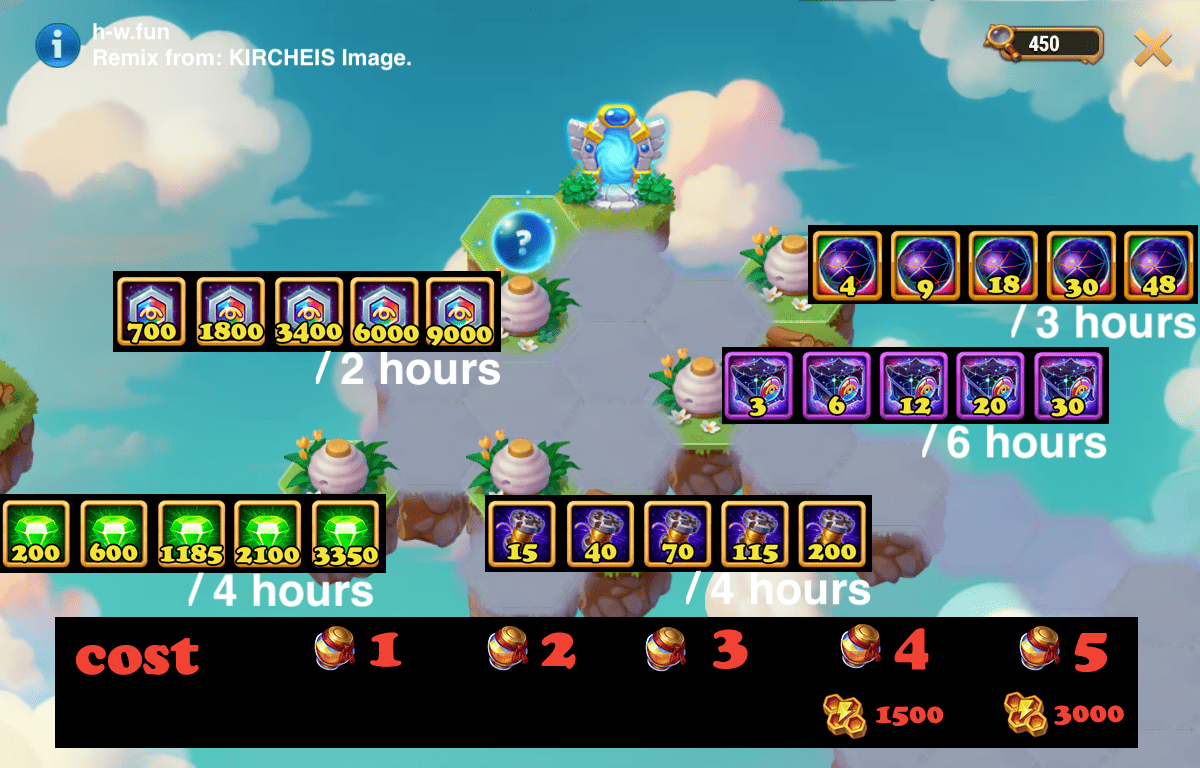 [Hero Wars Guide] Hives Apiary