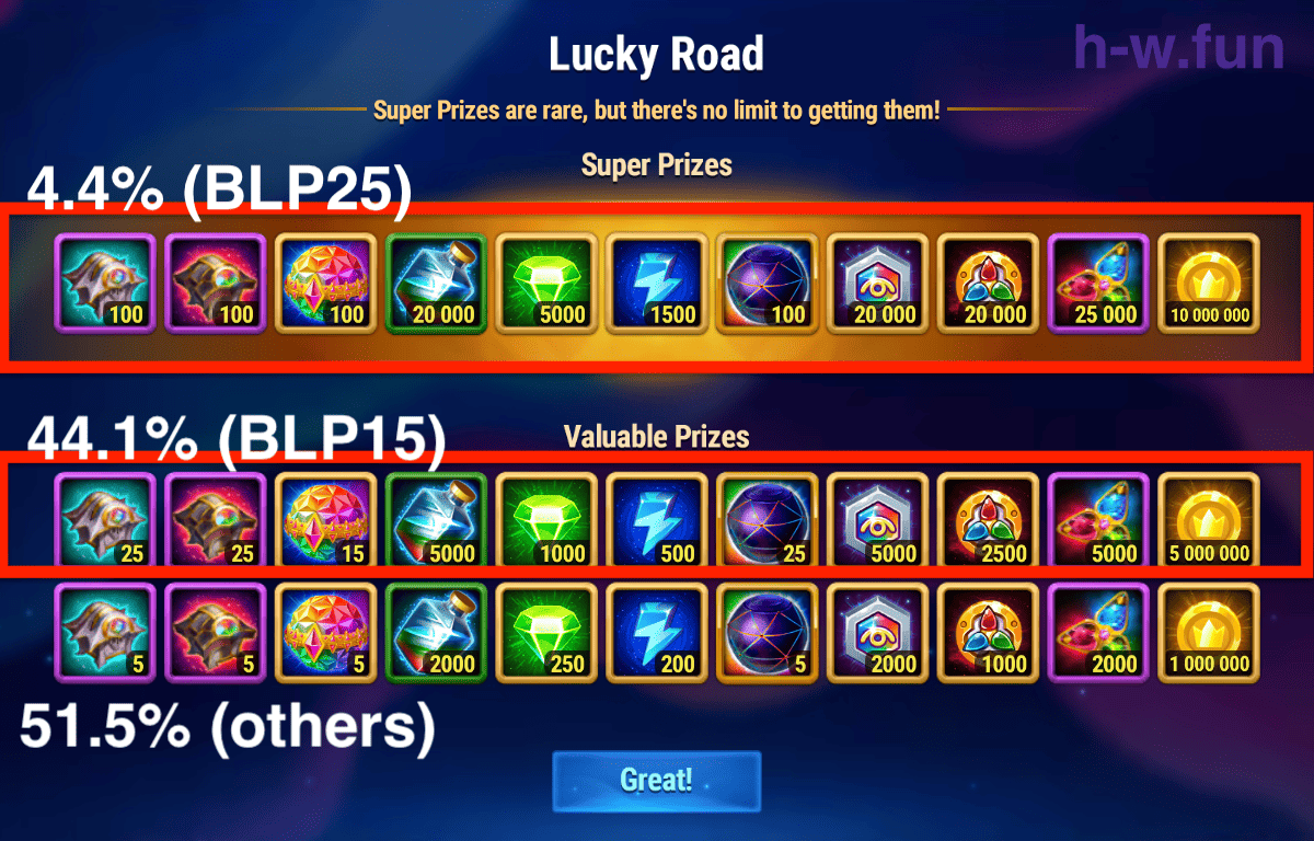 [Hero Wars Guide] Lucky Road BLP