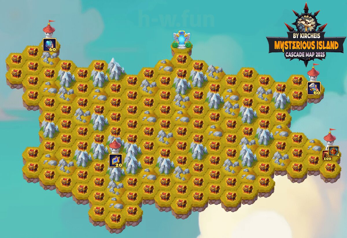 Hero Wars cascadmap