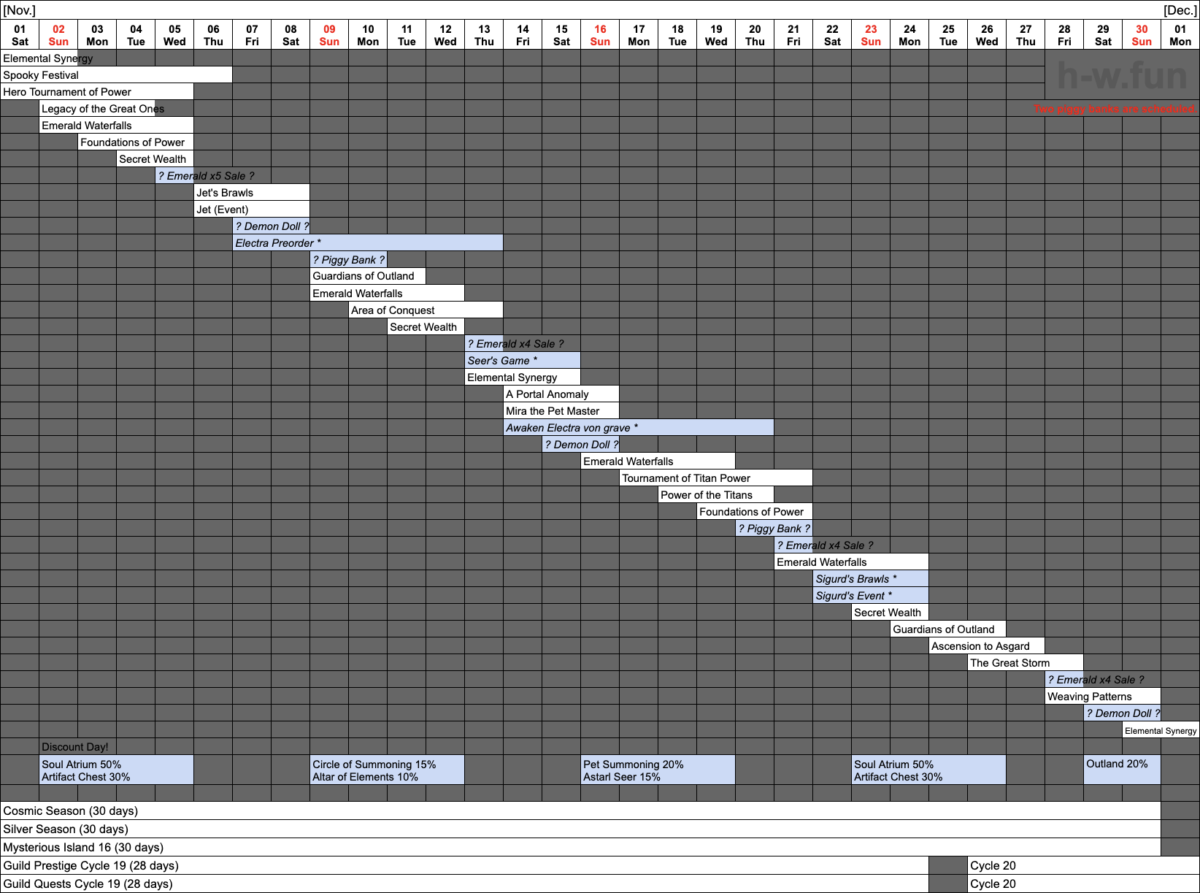 This image has an empty alt attribute; its file name is Hero-Wars-Guide-Weekly-Report-2025.Week44_12-1200x893.png