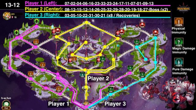 [Hero Wars Guide] Adventure map 13-12