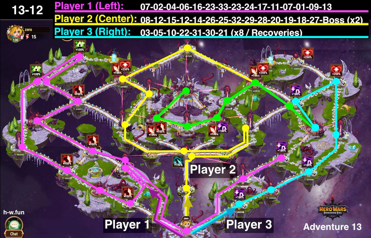 [Hero Wars Guide] Adventure map 13-12