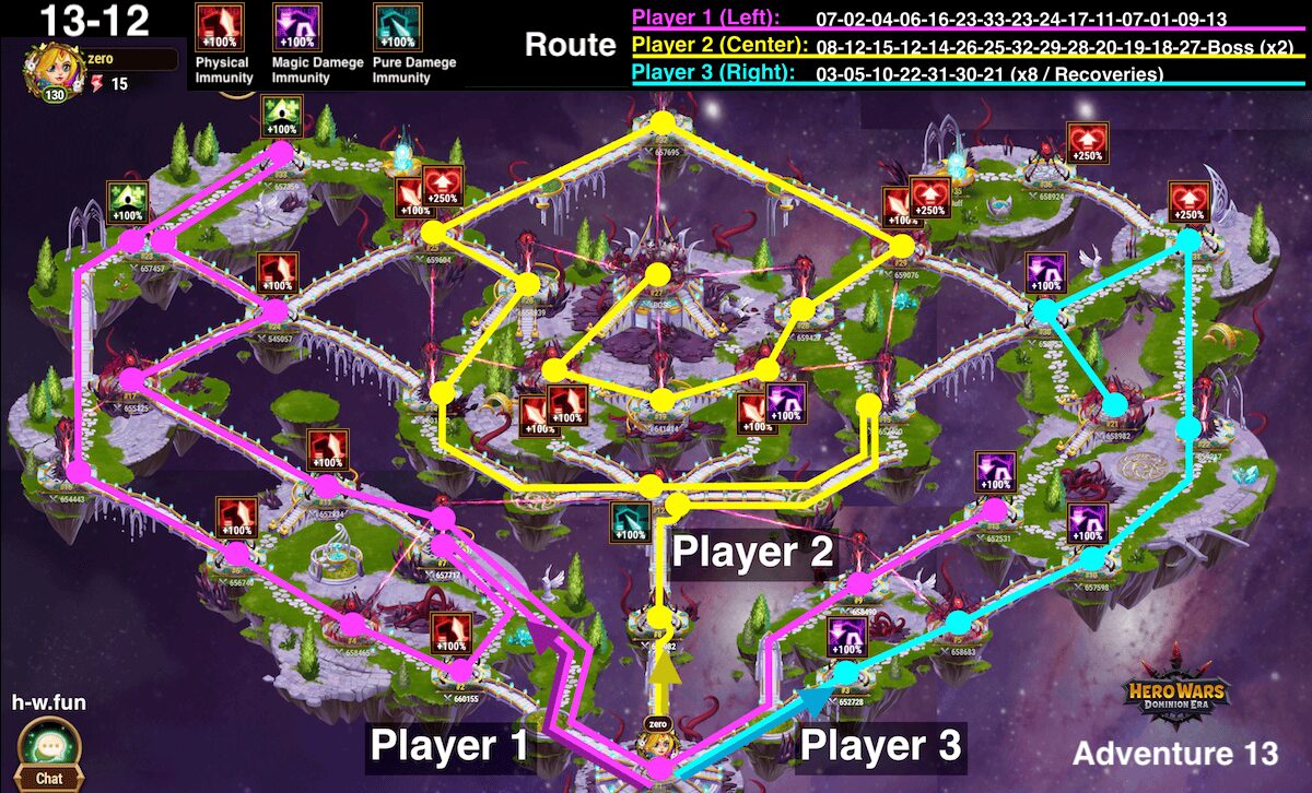 [Hero Wars Guide] Adventure map 13-12 Best Route