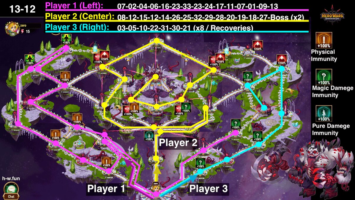 [Hero Wars Guide] Adventure map 13-12