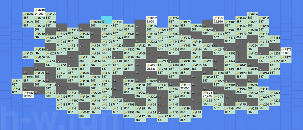 [Hero Wars Guide] Mysterious Island 19 data