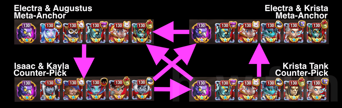 [Hero Wars Guide] Area of Conquest 2026 teams