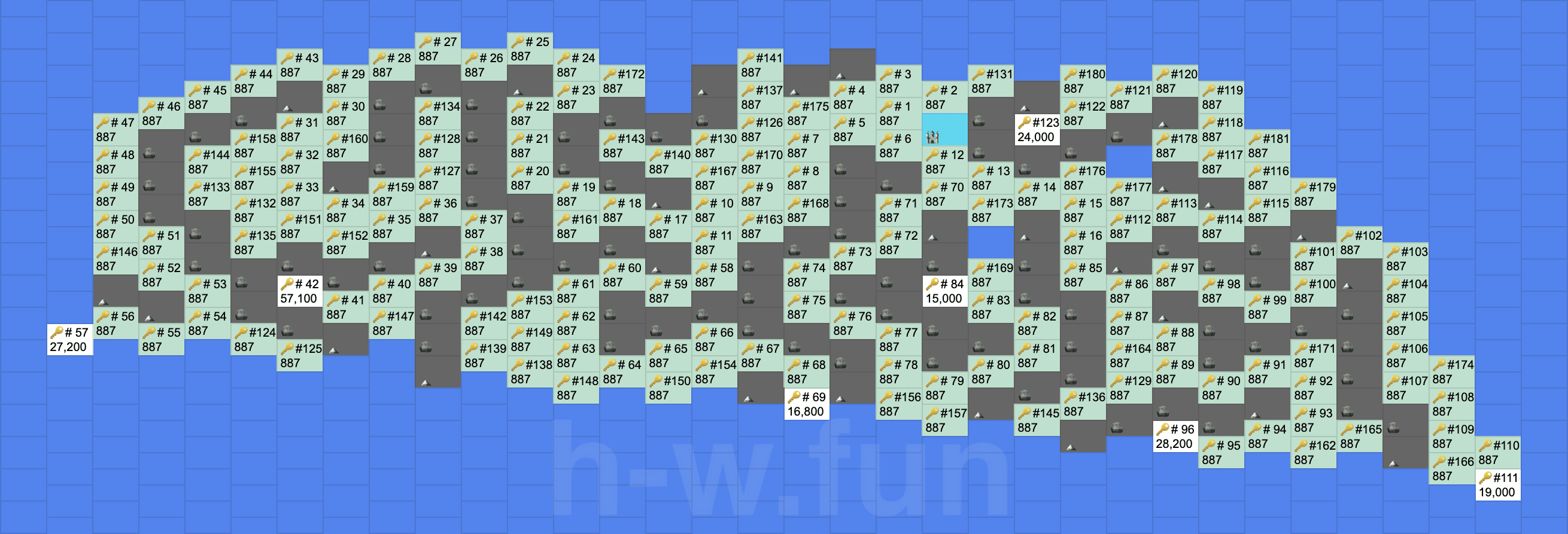 [Hero Wars Guide] Mysterious Island 20 data