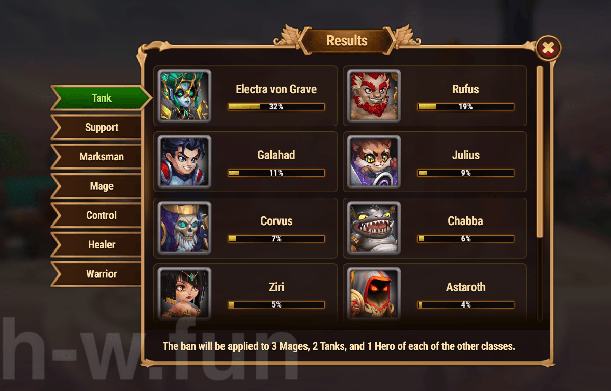 [Hero Wars Guide] Cosmic Battle 13 Vote result