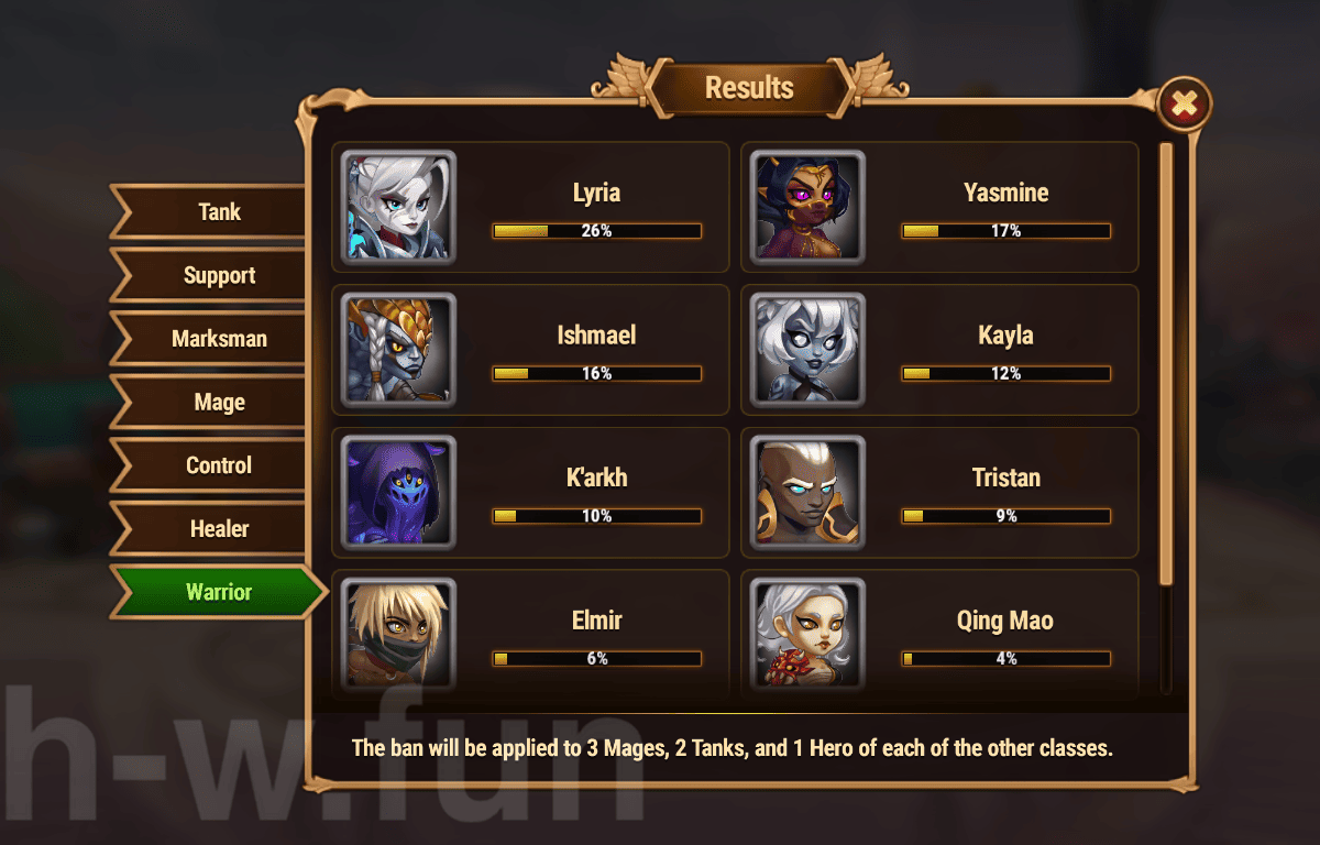 [Hero Wars Guide] Cosmic Battle 13 Vote result