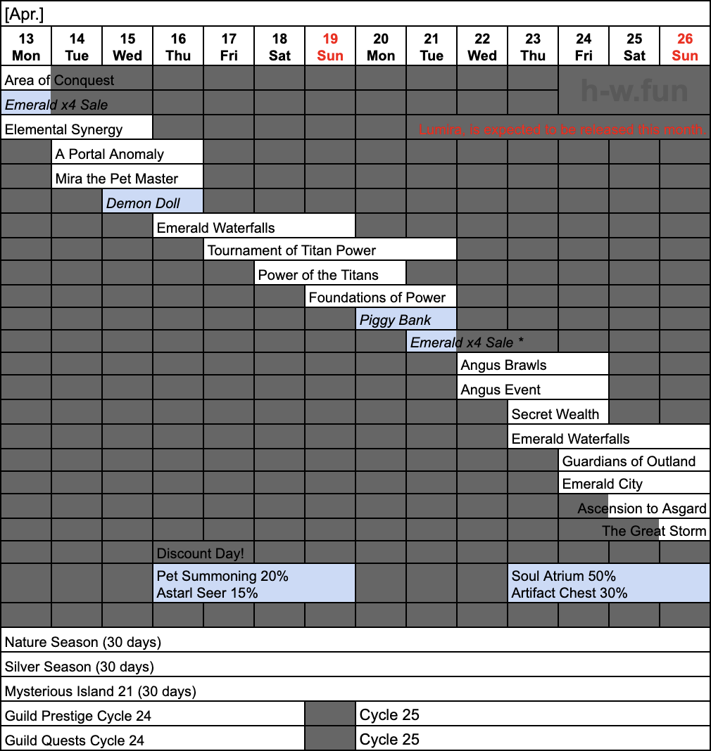 [Hero Wars Guide] Weekly Report 2026.Week15