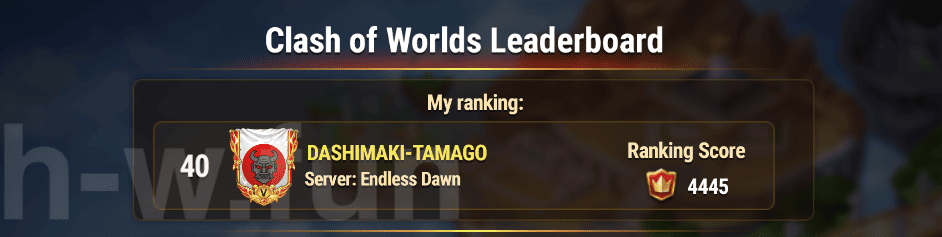 [Hero Wars Guide] Weekly Report 2026.Week15