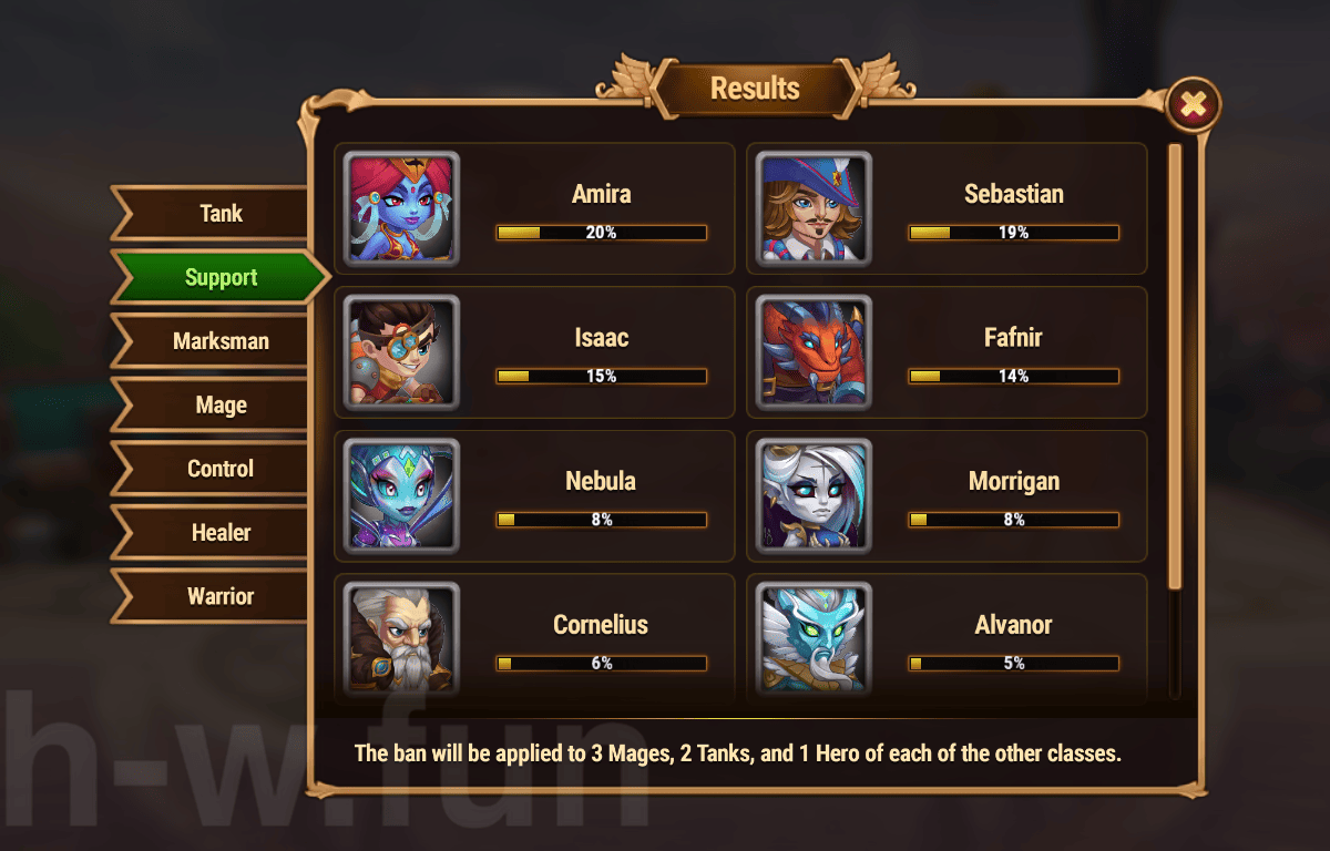 [Hero Wars Guide] Cosmic Battle 14 Vote result