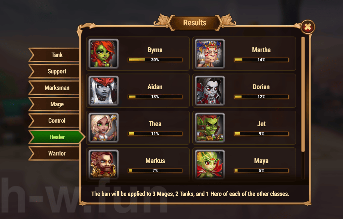 [Hero Wars Guide] Cosmic Battle 14 Vote result