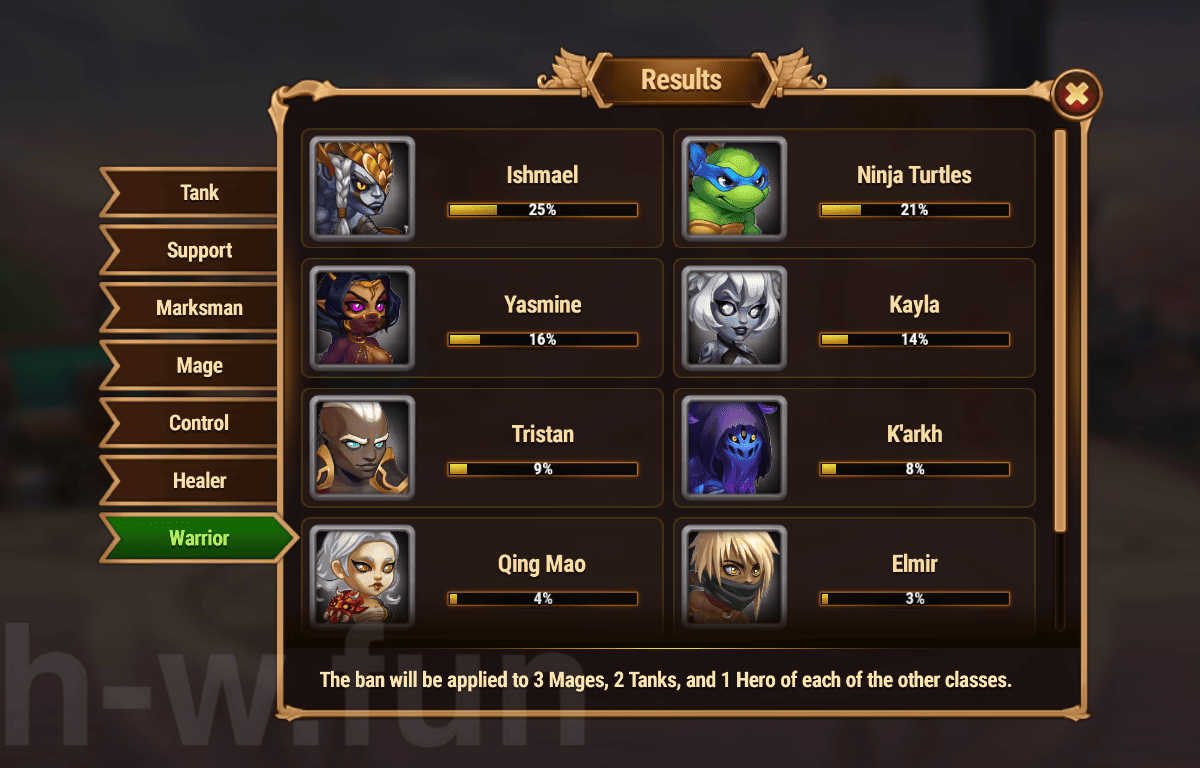 [Hero Wars Guide] Cosmic Battle 14 Vote result