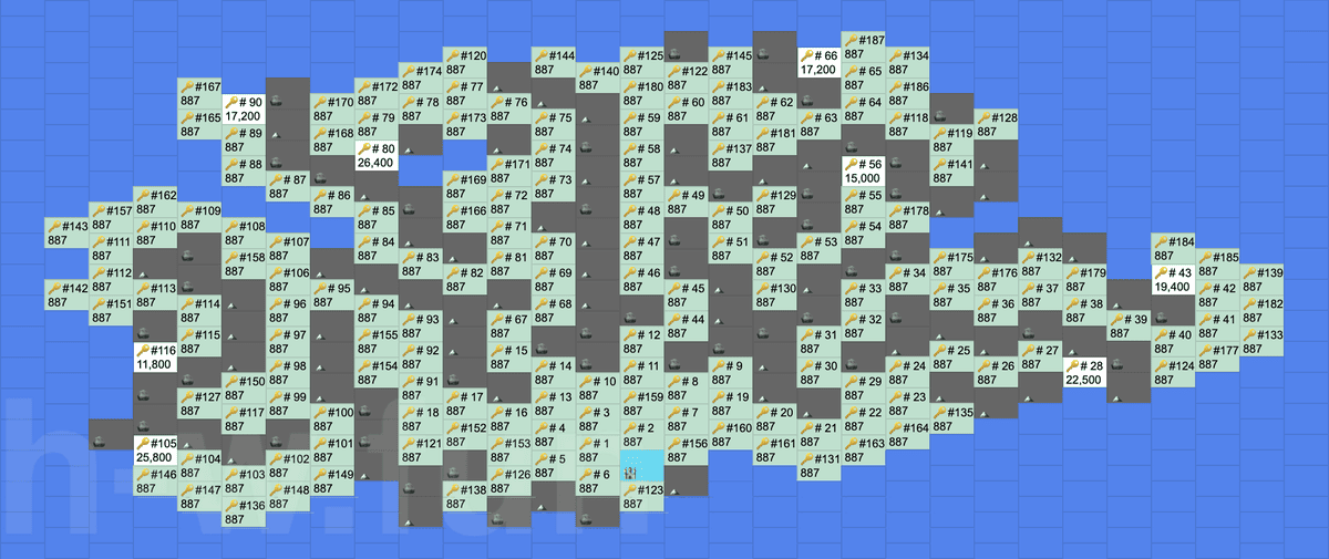[Hero Wars Guide]Mysterious Island - May 2026