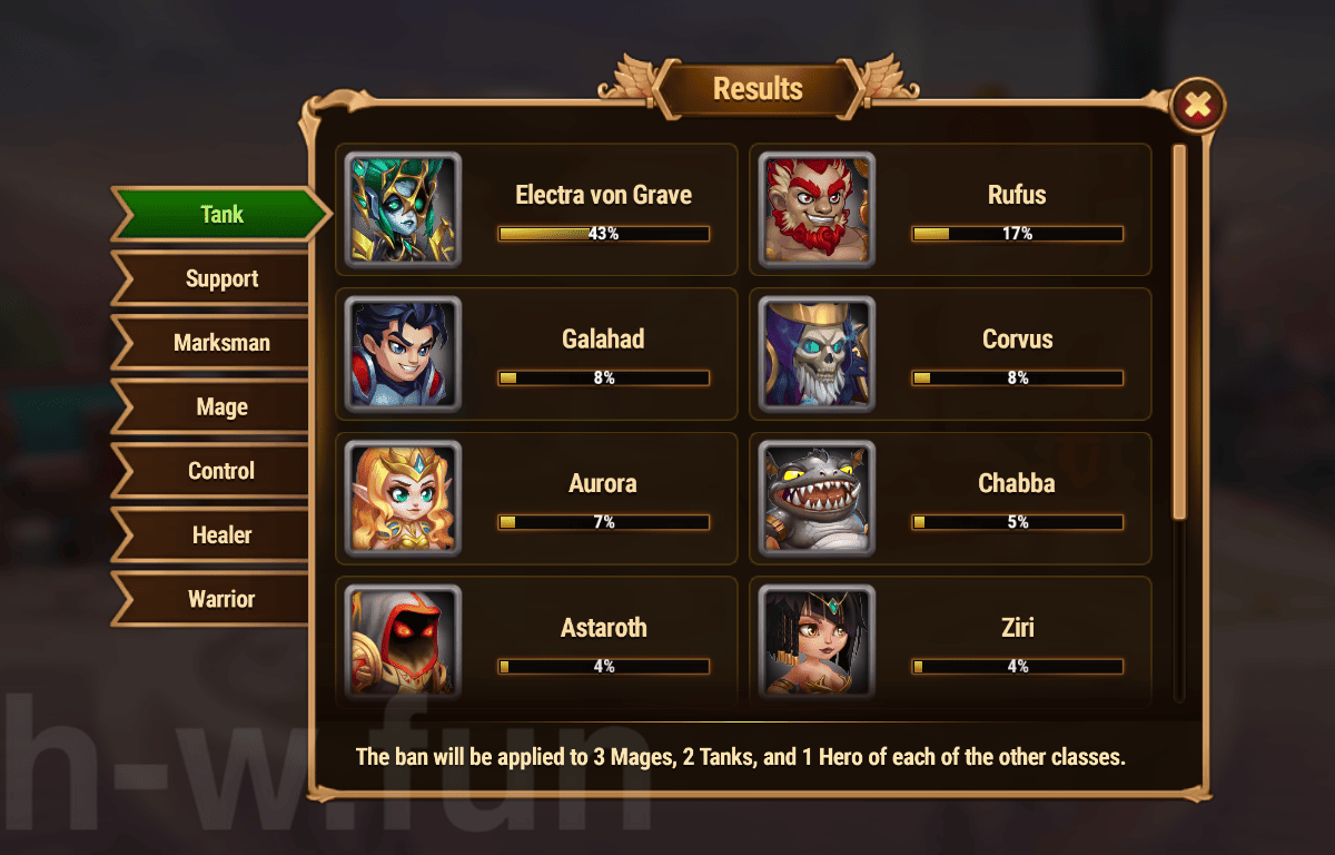[Hero Wars Guide] Cosmic Battle 15 Vote result