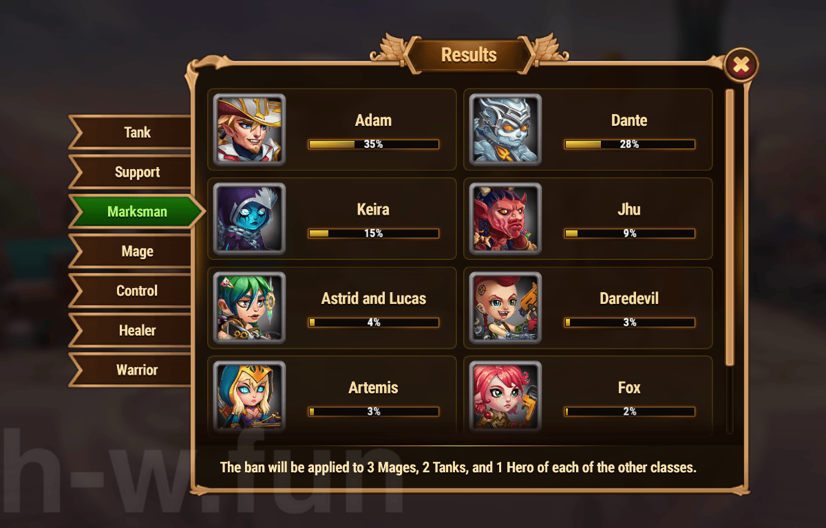 [Hero Wars Guide] Cosmic Battle 15 Vote result