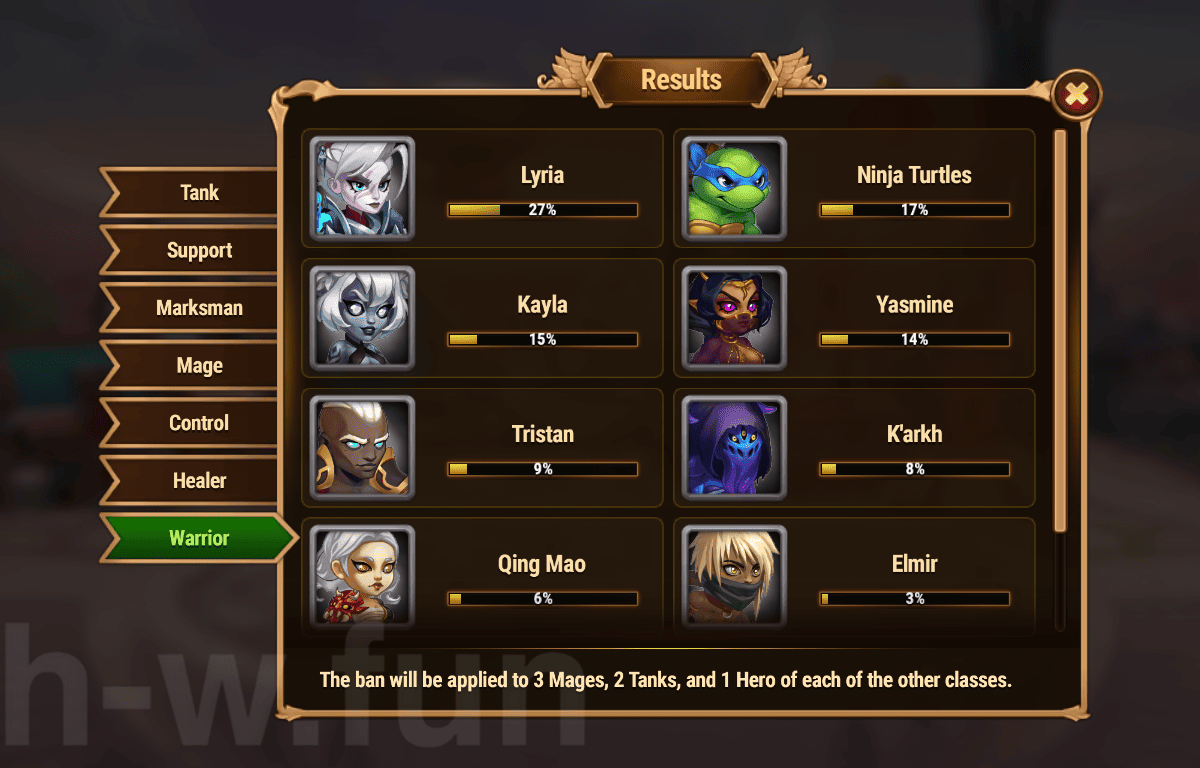 [Hero Wars Guide] Cosmic Battle 15 Vote result