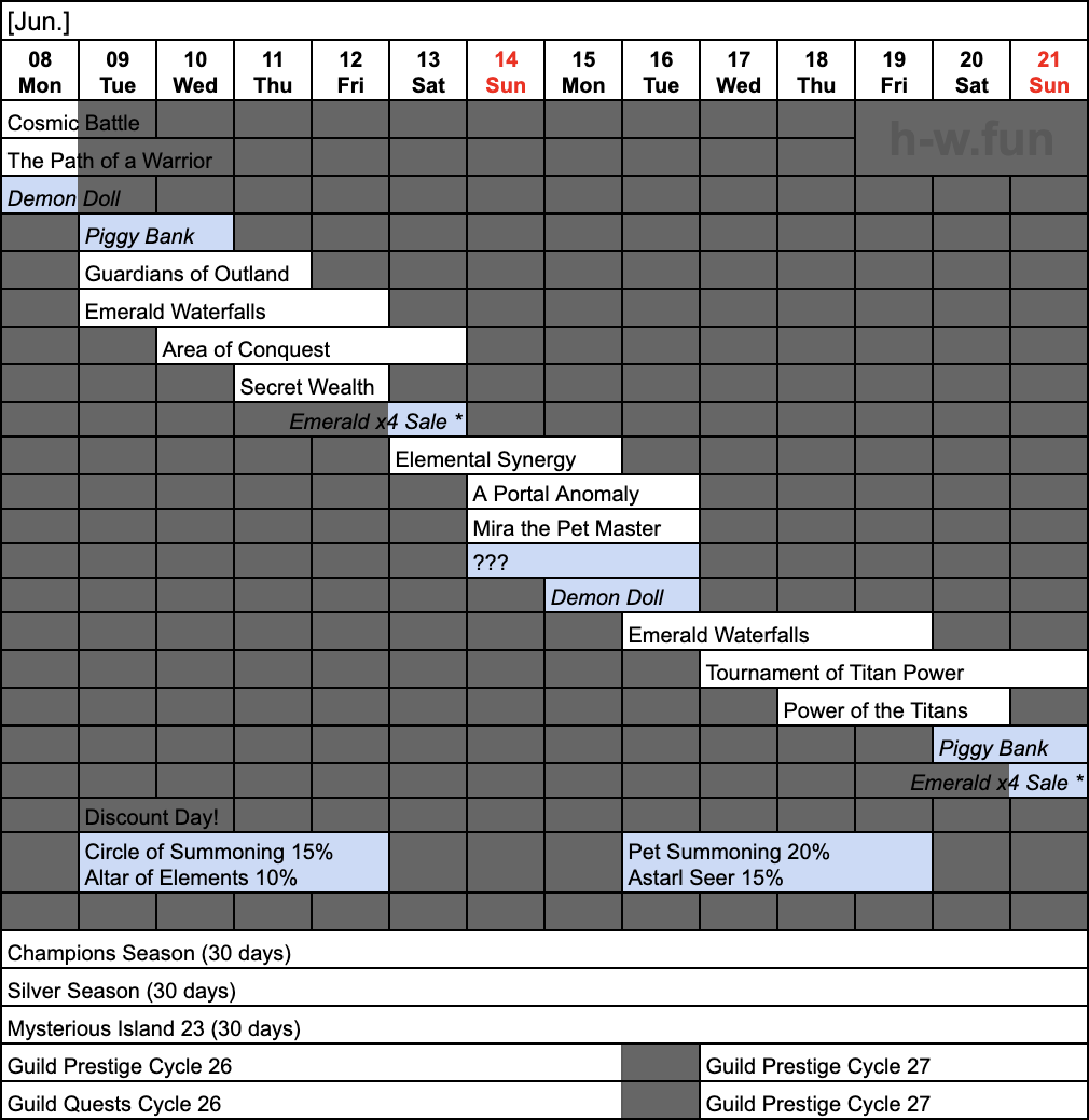 [Hero Wars Guide] Weekly Report 2026.Week23
