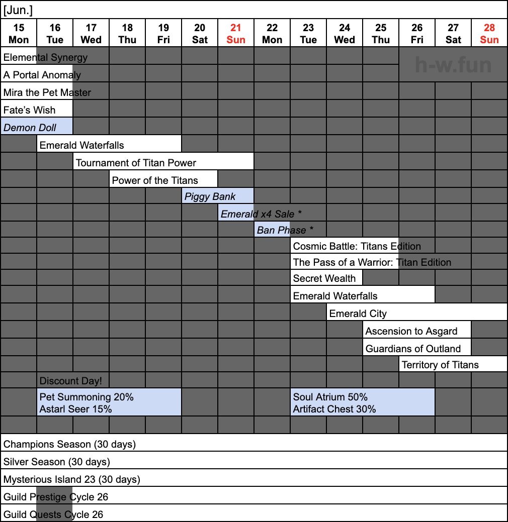 [Hero Wars Guide] Weekly Report 2026.Week24