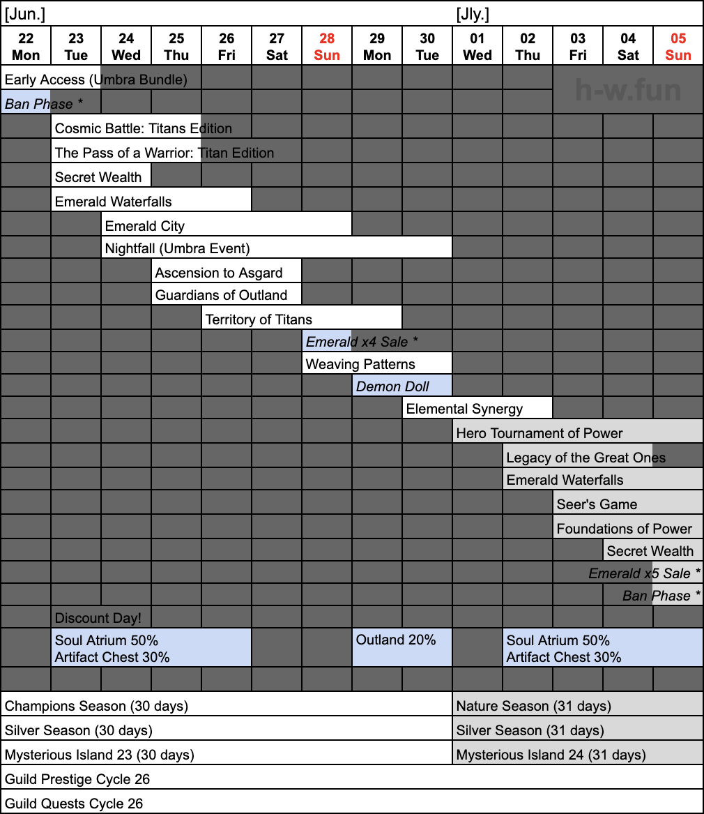 [Hero Wars Guide] Weekly Report 2026.Week25