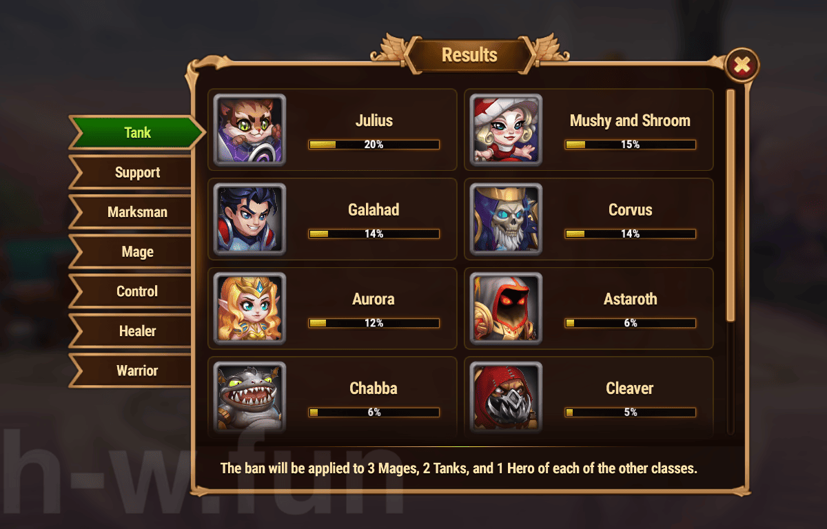 [Hero Wars Guide]Cosmic Battle #16 Voting Results