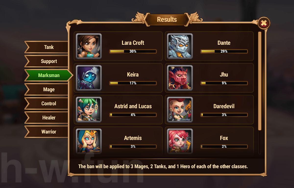 [Hero Wars Guide]Cosmic Battle #16 Voting Results