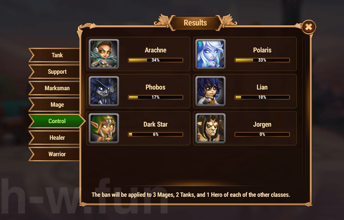 [Hero Wars Guide]Cosmic Battle #16 Voting Results