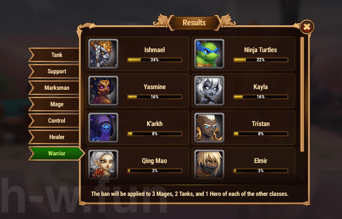 [Hero Wars Guide]Cosmic Battle #16 Voting Results