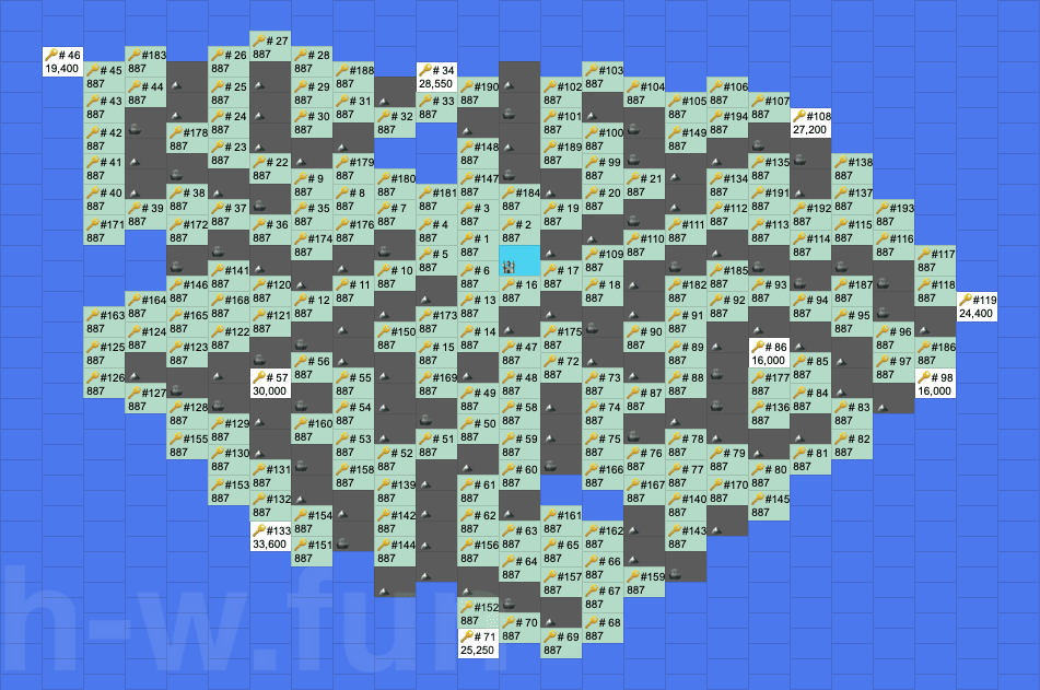 [Hero Wars Guide]Mysterious Island - August 2026