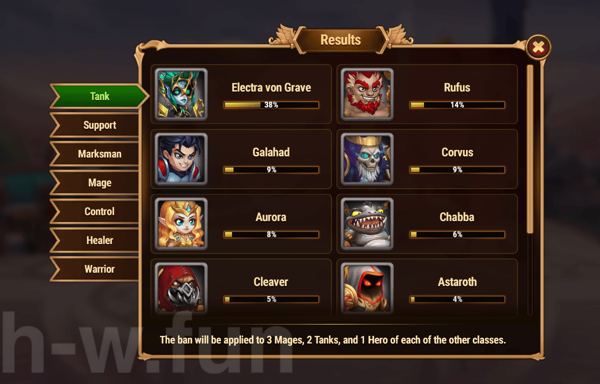 [Hero Wars Guide]Cosmic Battle #19 Voting Results