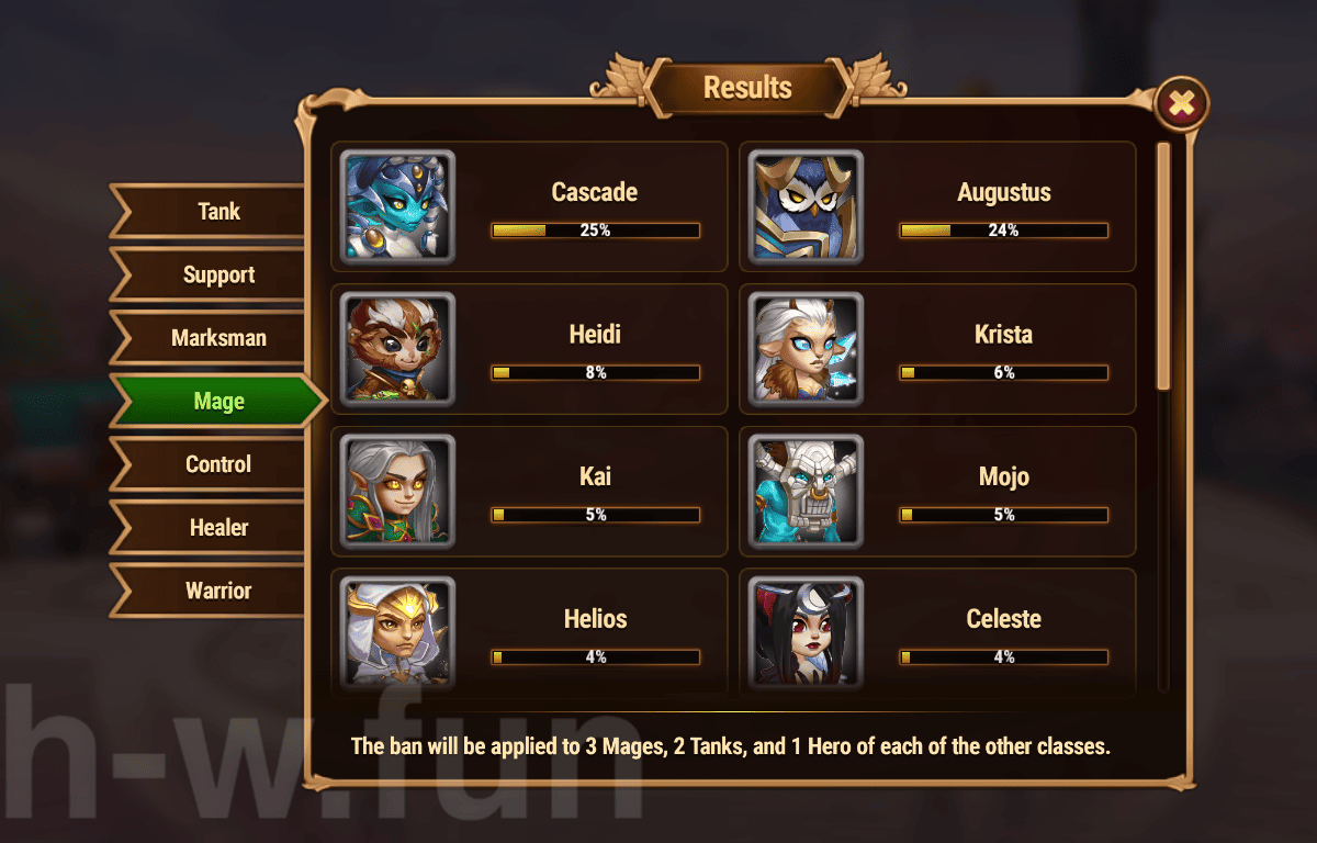 [Hero Wars Guide]Cosmic Battle #19 Voting Results