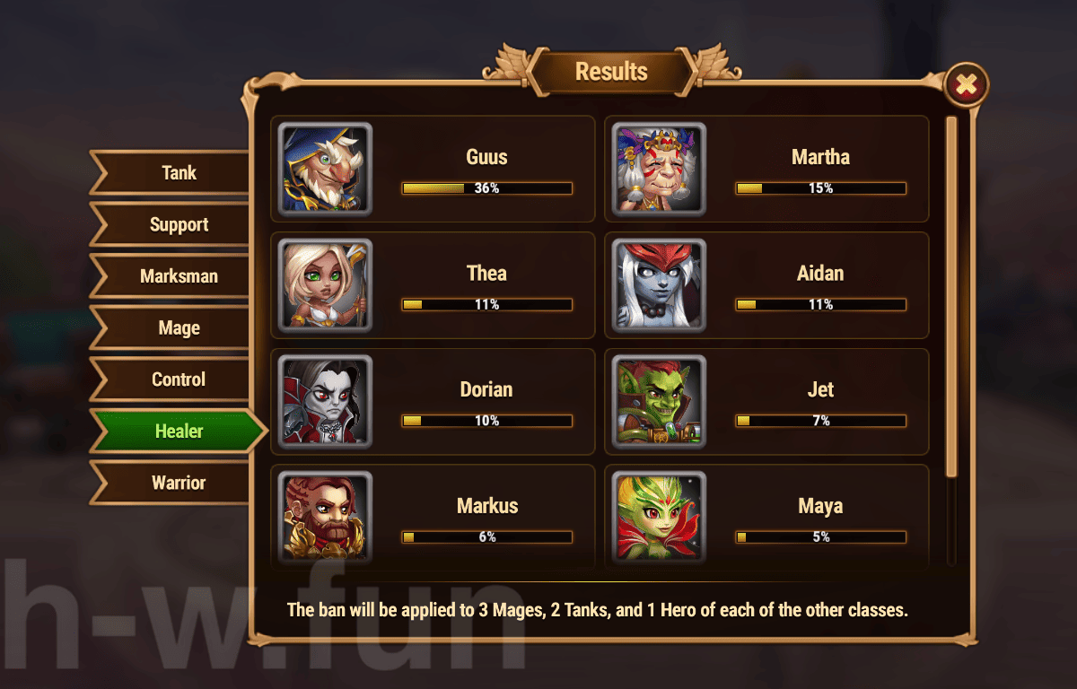 [Hero Wars Guide]Cosmic Battle #19 Voting Results
