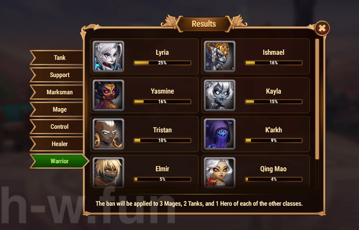 [Hero Wars Guide]Cosmic Battle #19 Voting Results