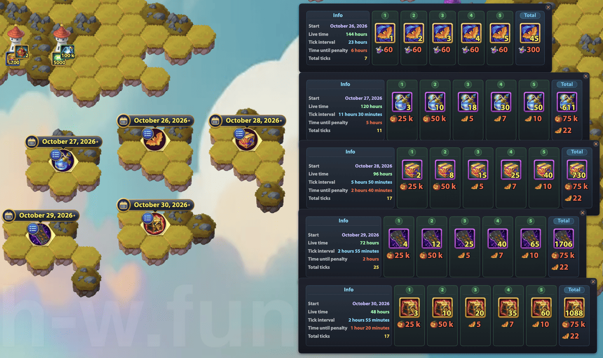 [Hero Wars Guide] Mysterious Island 27 Gen Spooky Festival