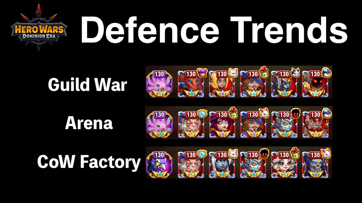 [Hero Wars攻略]流行りのチーム編成
