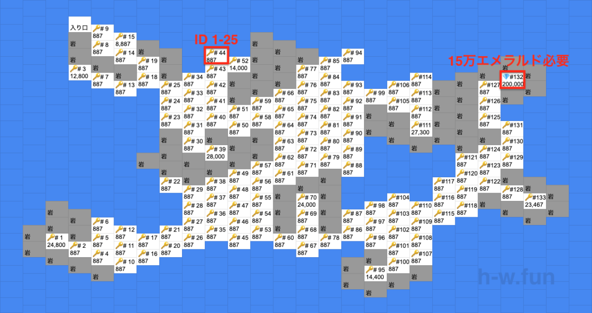 [Hero Wars攻略]謎の島10データ