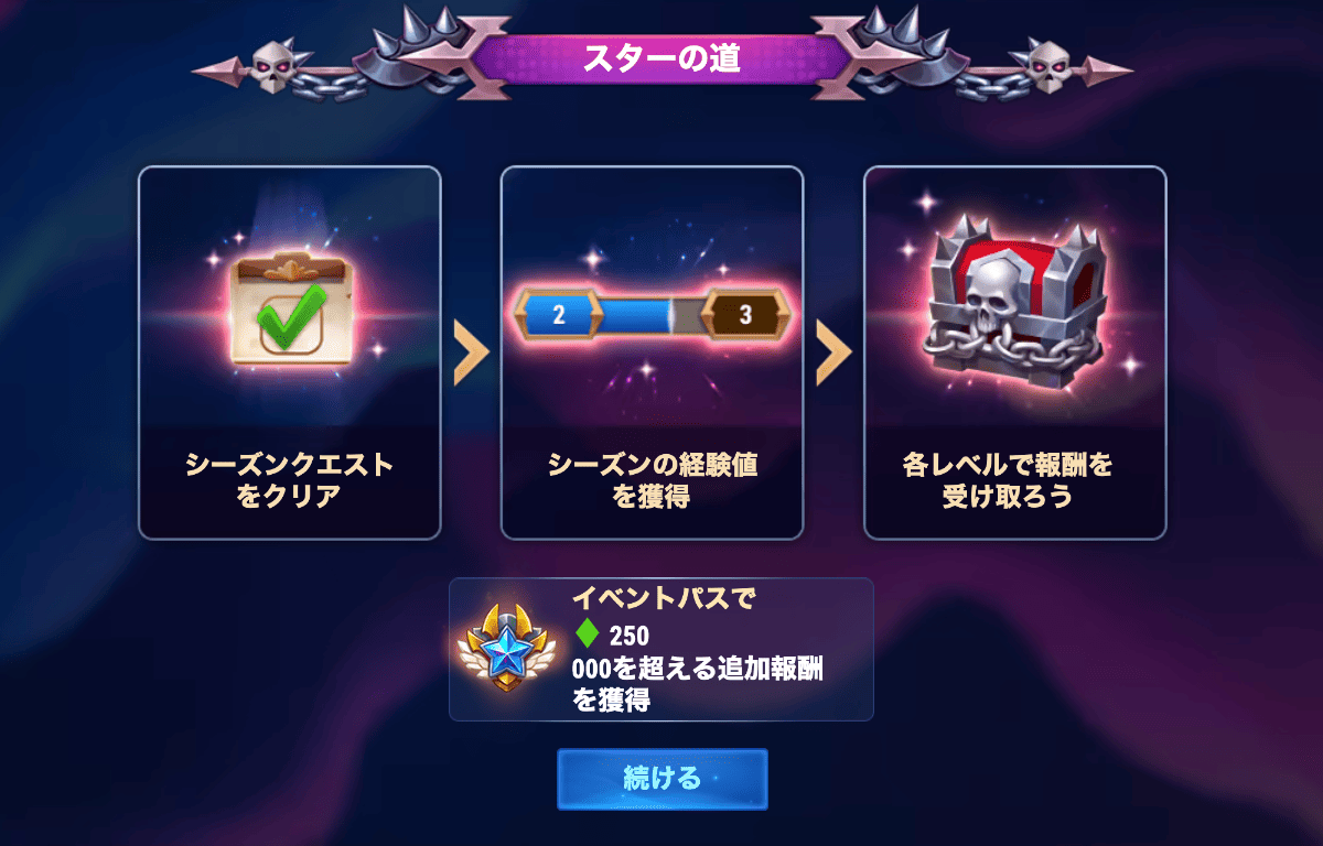 [Hero Wars攻略]ファントムツアー リリアイベント解説