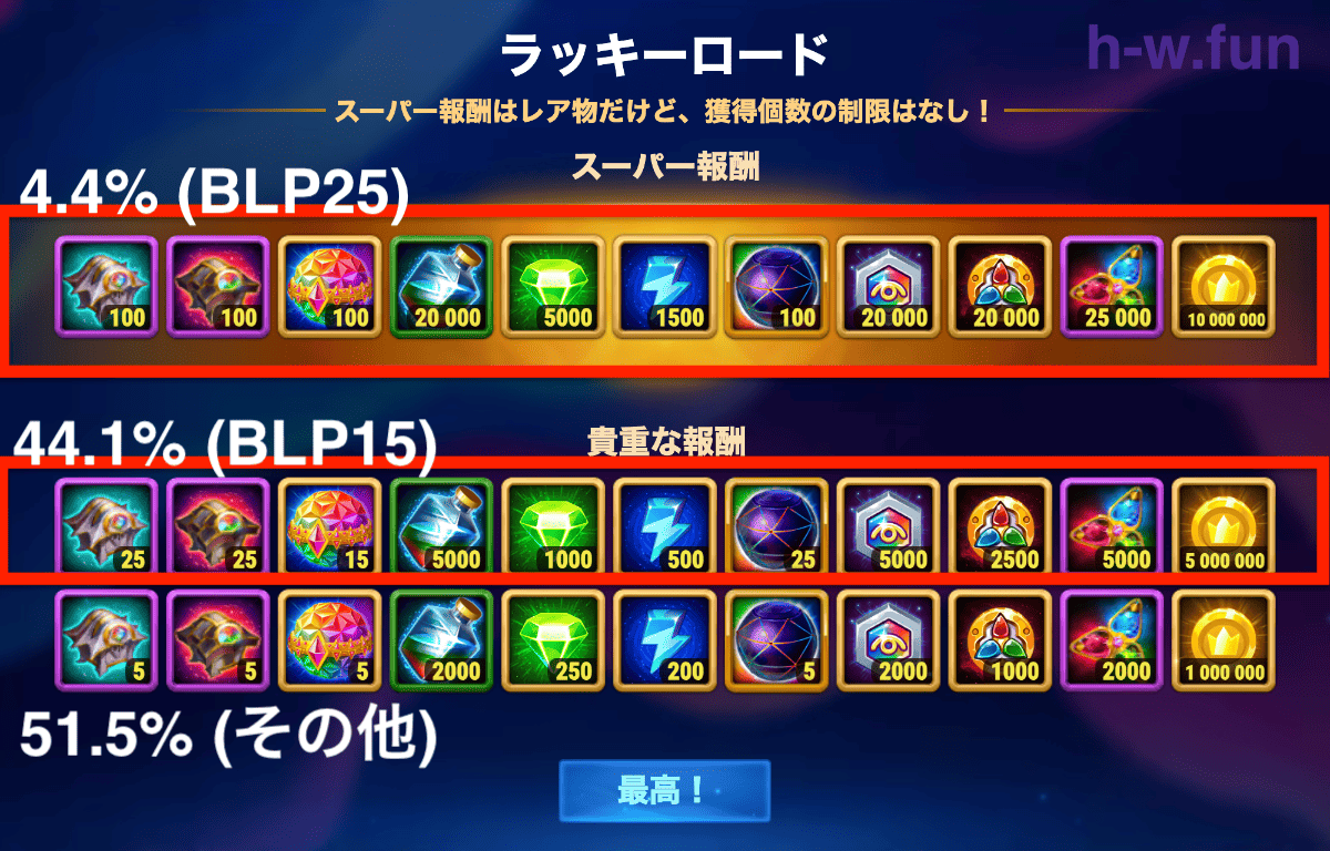 [Hero Wars攻略]ラッキーロードBLP