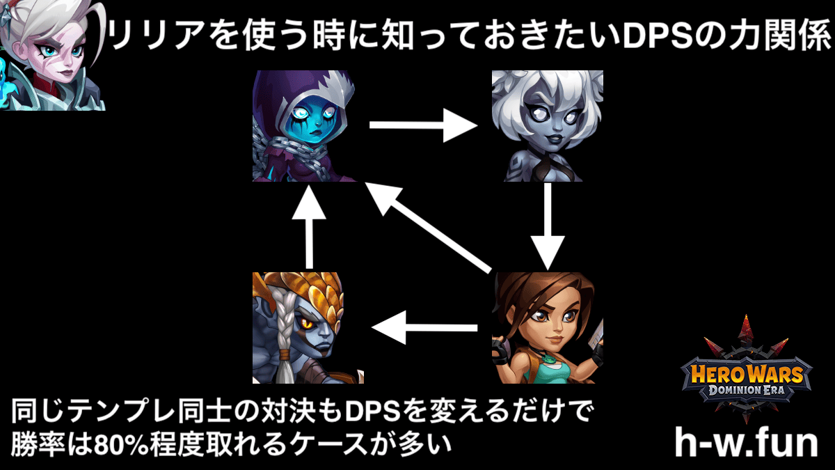 [Hero Wars攻略]リリアチーム対決で知っておきたいDPSの力関係