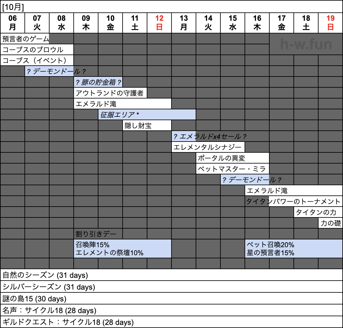 [Hero Wars攻略]ウィークリーレポート2025.Week40