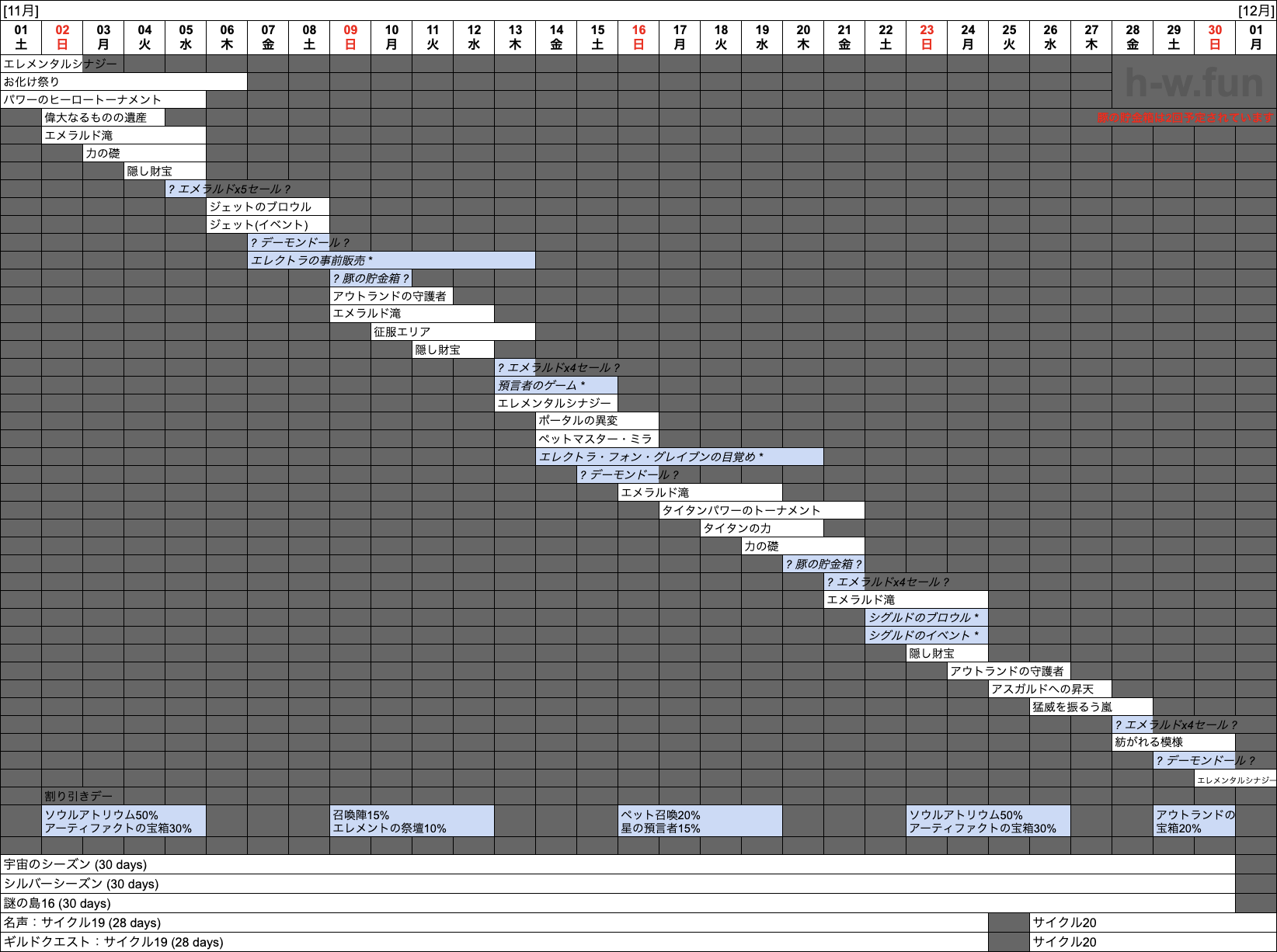 画像に alt 属性が指定されていません。ファイル名: Hero-Wars-Guide-Weekly-Report-2025.Week44_12.png